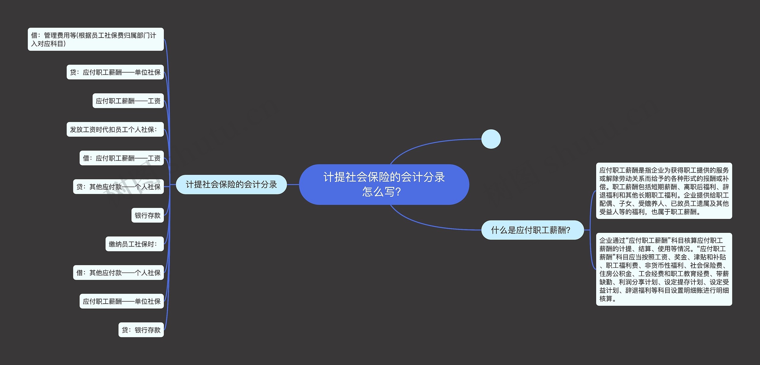 计提社会保险的会计分录怎么写？思维导图