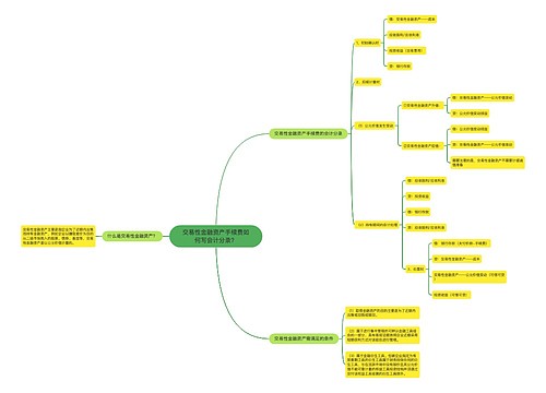 交易性金融资产手续费如何写会计分录？思维导图