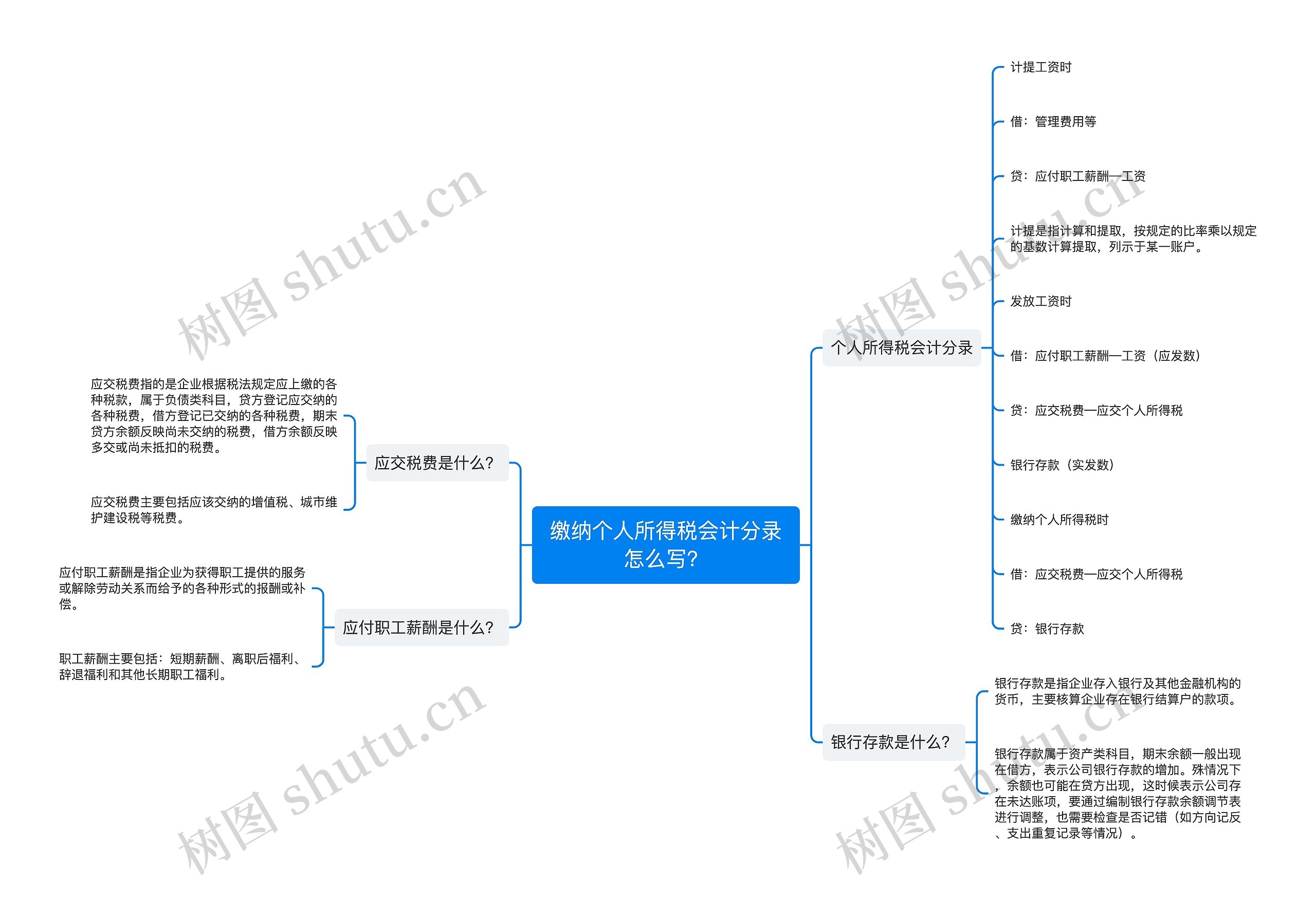 缴纳个人所得税会计分录怎么写？