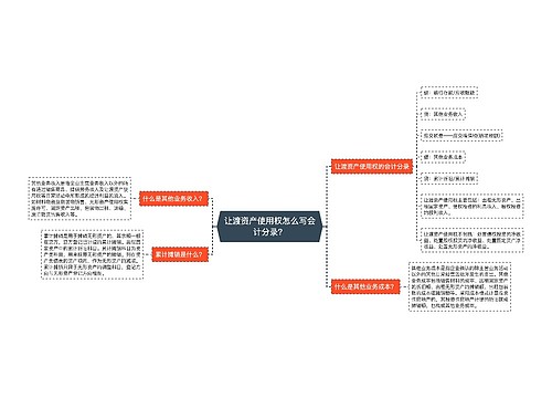 让渡资产使用权怎么写会计分录？