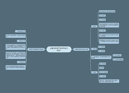 出售无形资产如何写会计分录？思维导图