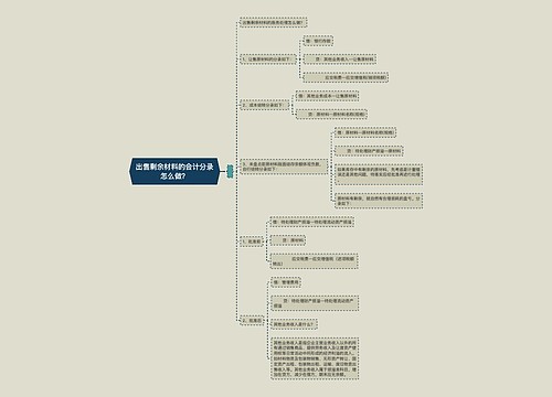 出售剩余材料的会计分录怎么做？思维导图