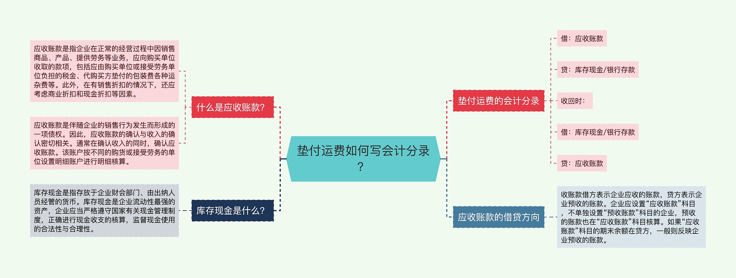 垫付运费如何写会计分录？