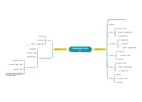 采购包装物会计分录是什么？思维导图