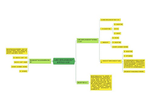 出售已使用过的固定资产如何写会计分录？思维导图