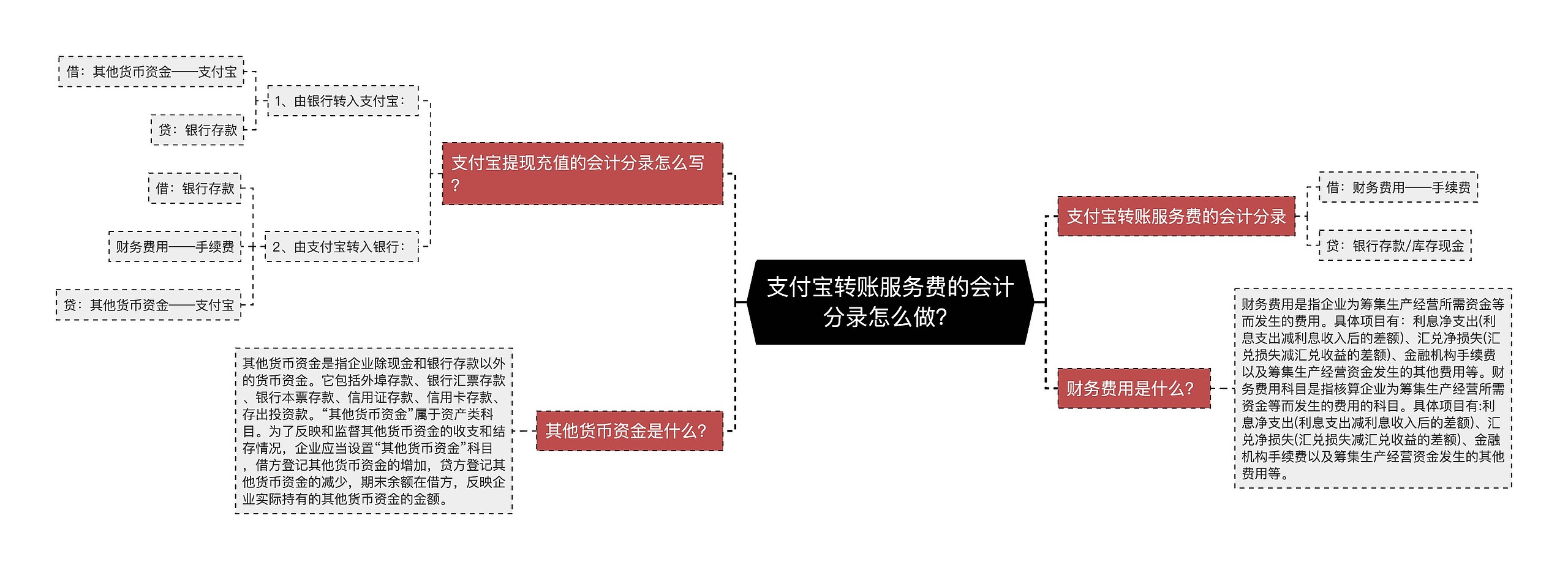 支付宝转账服务费的会计分录怎么做？