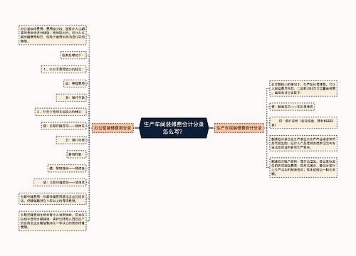 生产车间装修费会计分录怎么写？