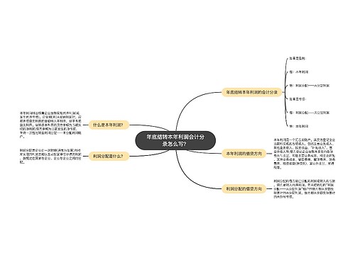 年底结转本年利润会计分录怎么写？思维导图