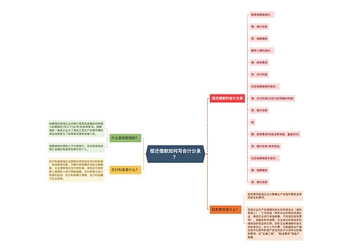 偿还借款如何写会计分录？思维导图