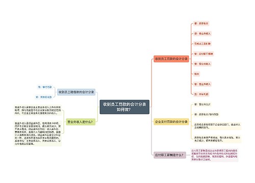 收到员工罚款的会计分录如何做？