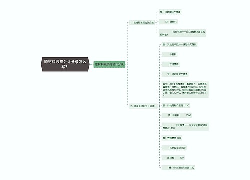 原材料毁损会计分录怎么写？