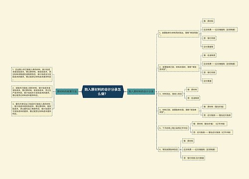 购入原材料的会计分录怎么做？思维导图