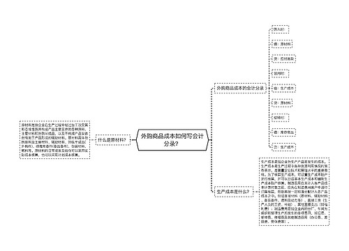 外购商品成本如何写会计分录？