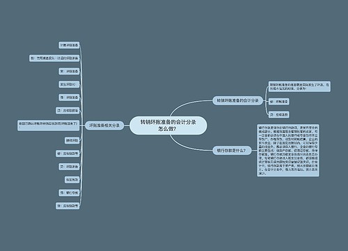 转销坏账准备的会计分录怎么做？思维导图