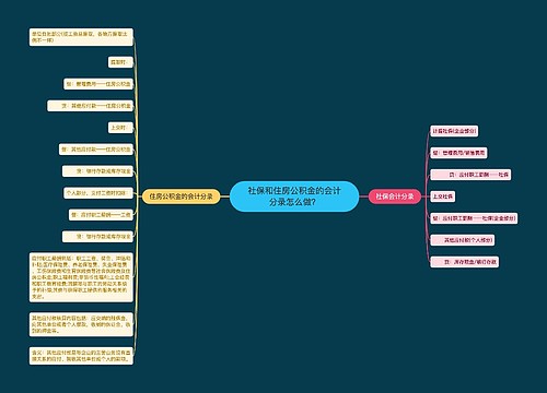 社保和住房公积金的会计分录怎么做？