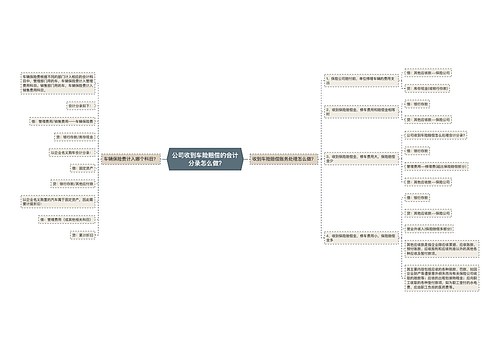 公司收到车险赔偿的会计分录怎么做?思维导图