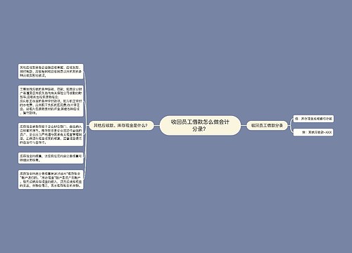 收回员工借款怎么做会计分录？思维导图