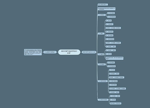 委托代销产品如何写会计分录？思维导图