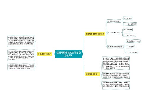 偿还短期借款的会计分录怎么写？