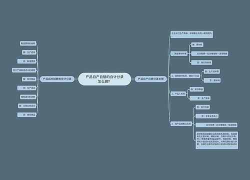产品自产自销的会计分录怎么做？