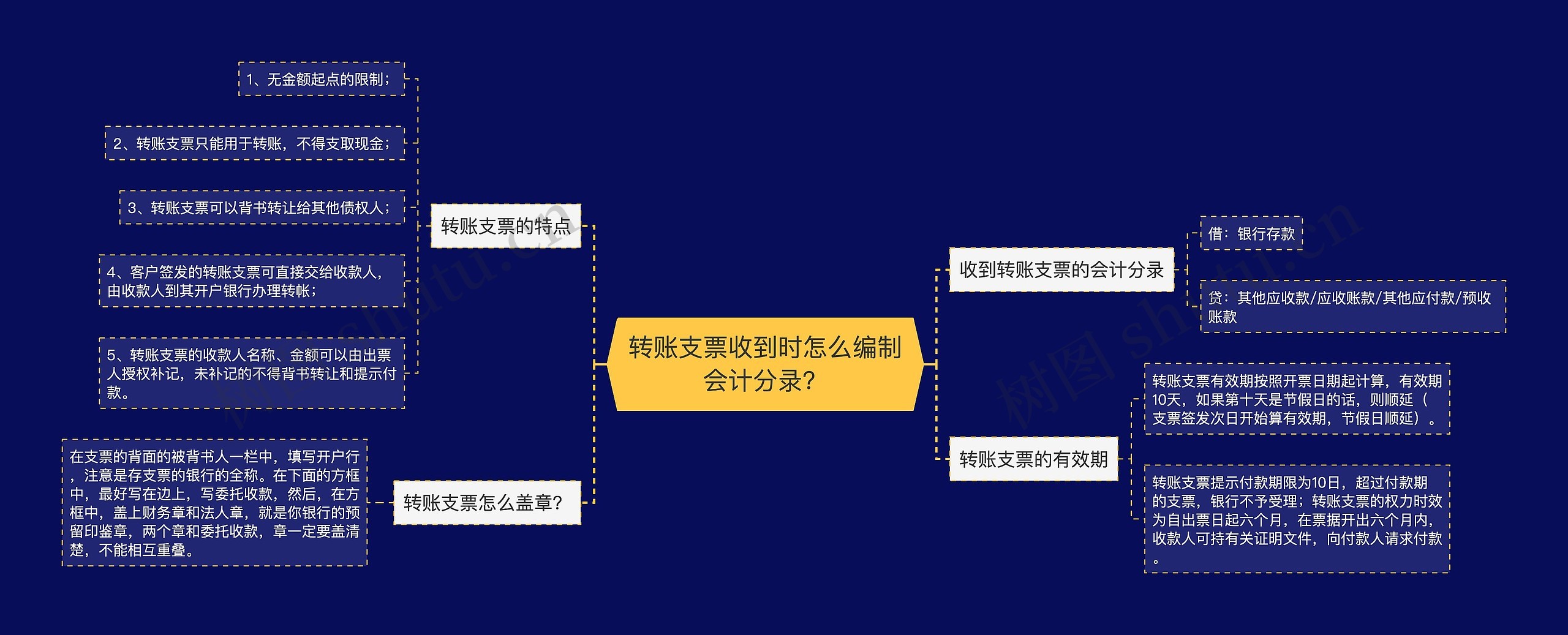 转账支票收到时怎么编制会计分录？