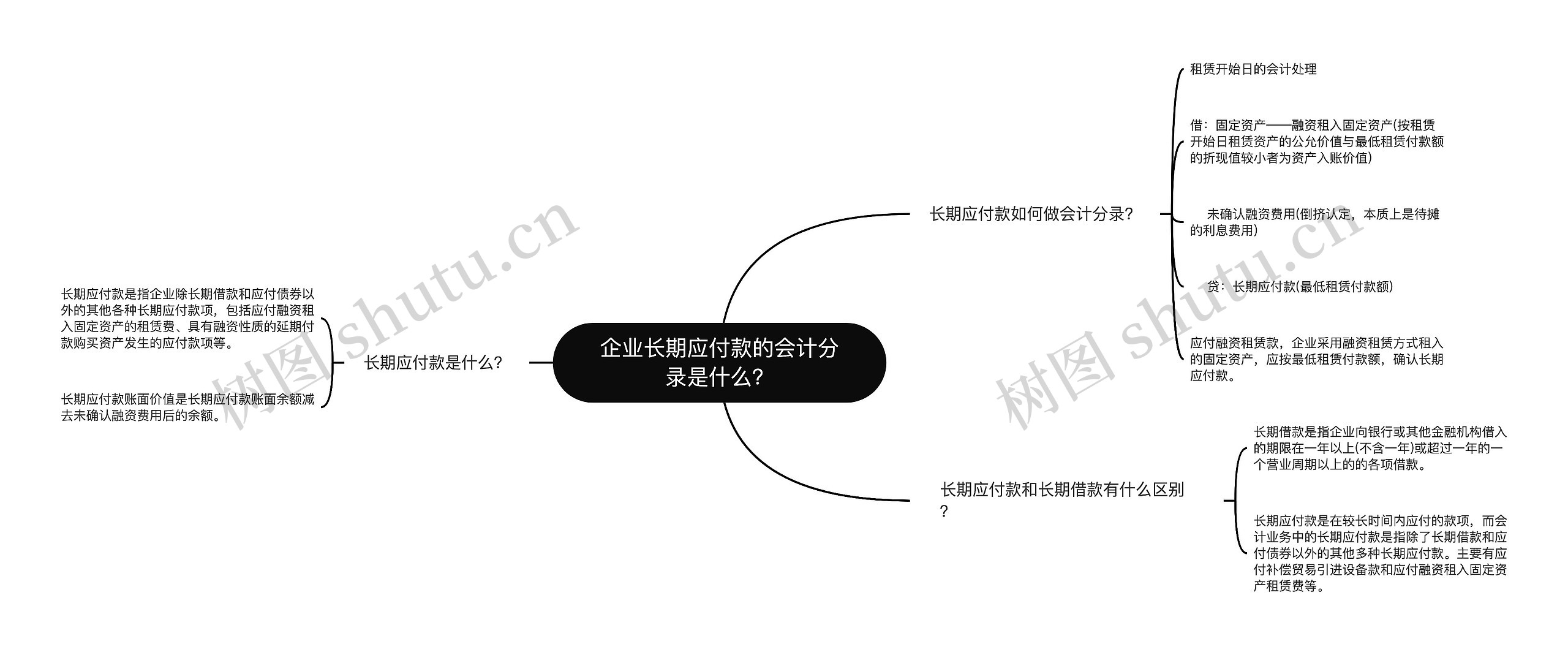 企业长期应付款的会计分录是什么？思维导图