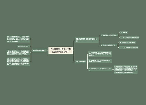 企业用盈余公积弥补亏损的会计分录怎么做？思维导图