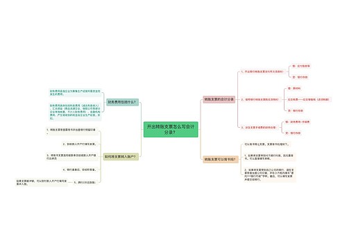 开出转账支票怎么写会计分录？思维导图