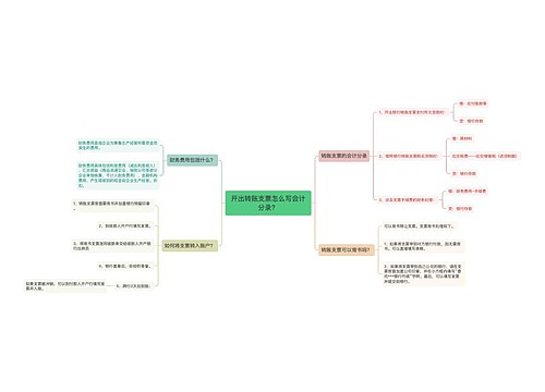 开出转账支票怎么写会计分录?思维导图