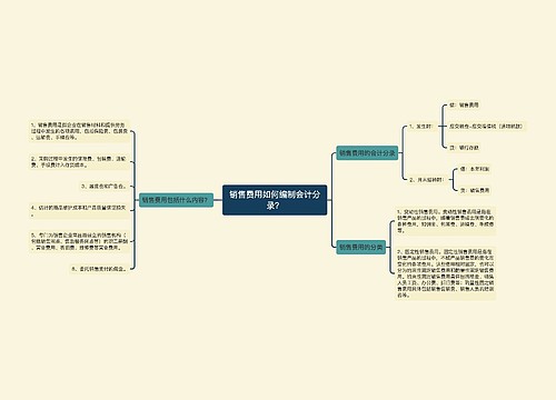 销售费用如何编制会计分录？思维导图