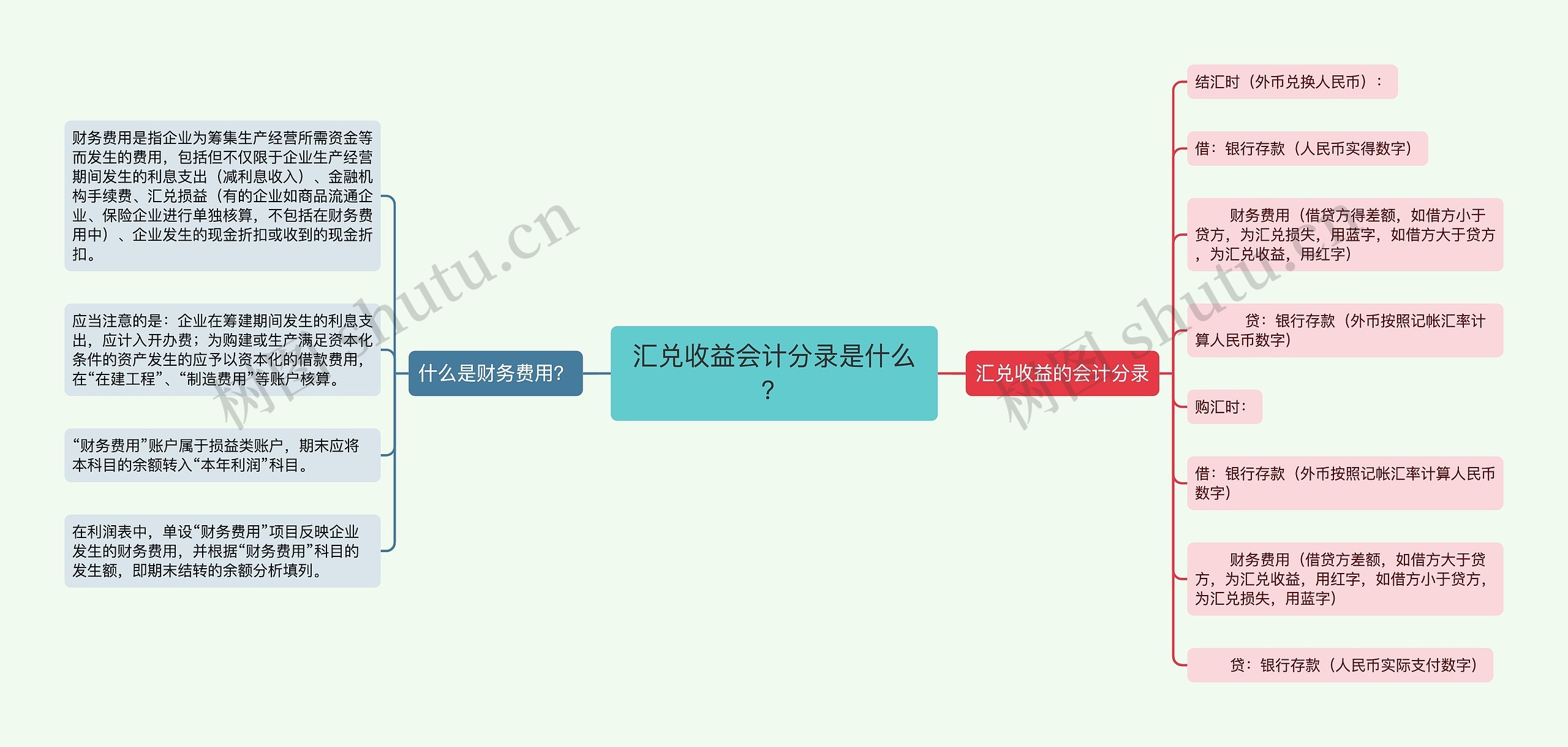 汇兑收益会计分录是什么？