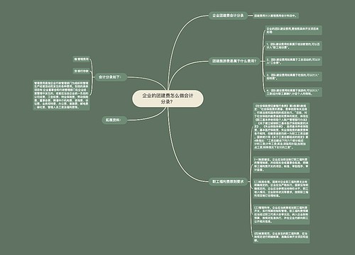 企业的团建费怎么做会计分录？思维导图