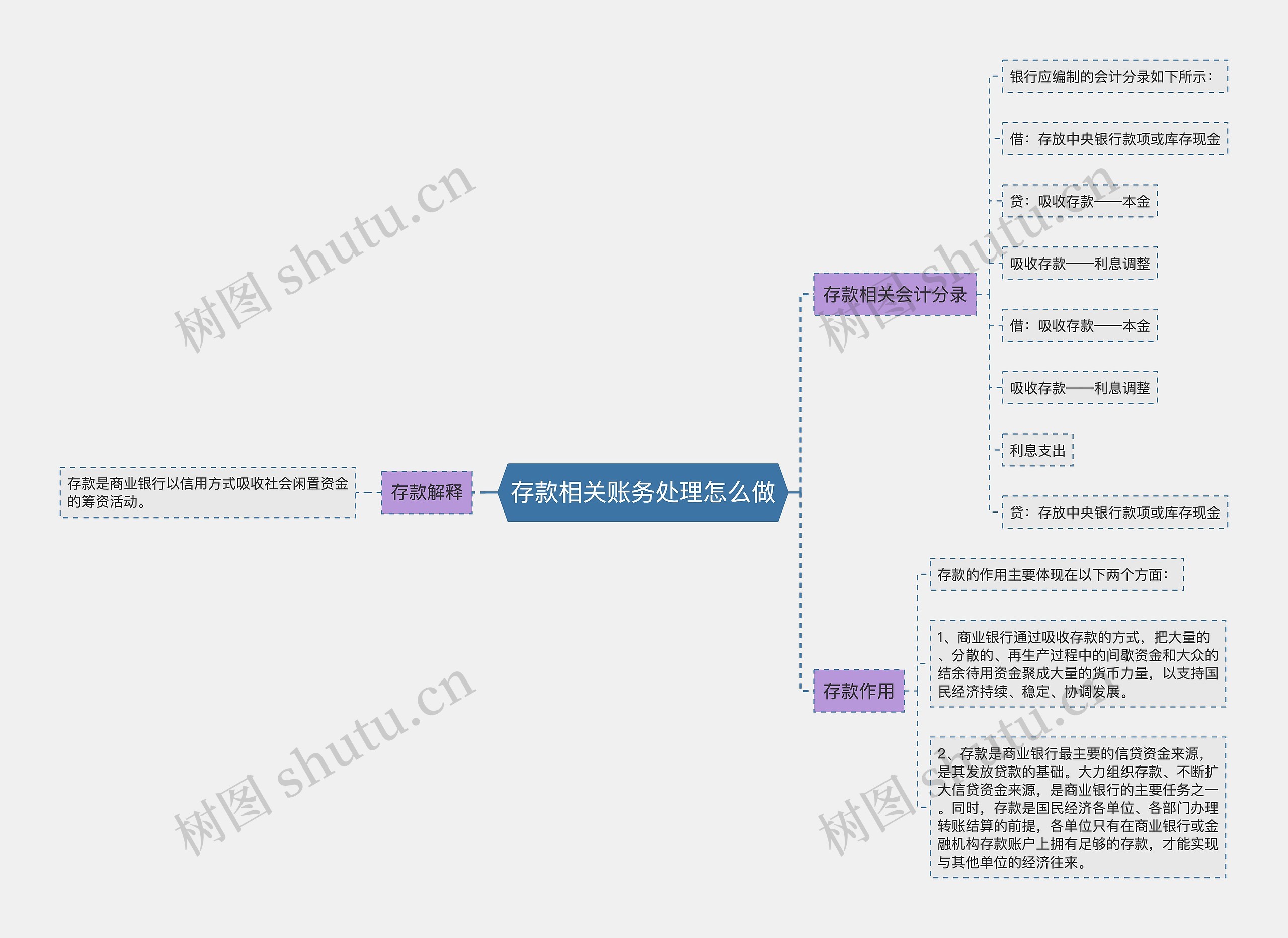 存款相关账务处理怎么做 存款相关账务处理怎么做