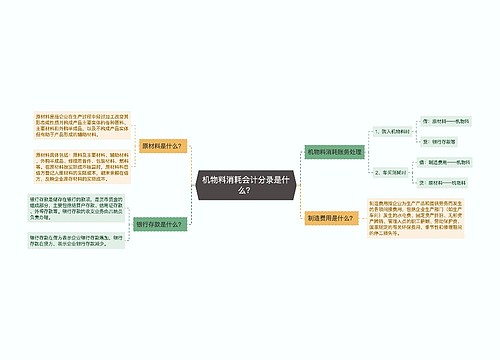 机物料消耗会计分录是什么？