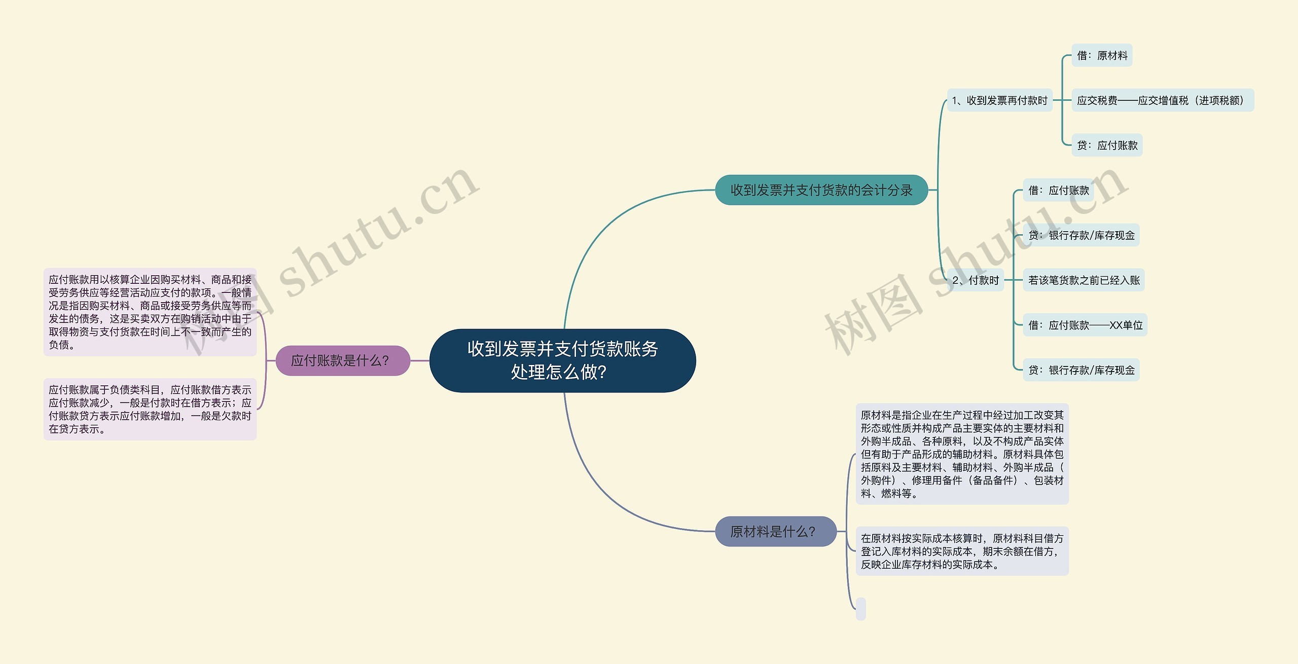 收到发票并支付货款账务处理怎么做？