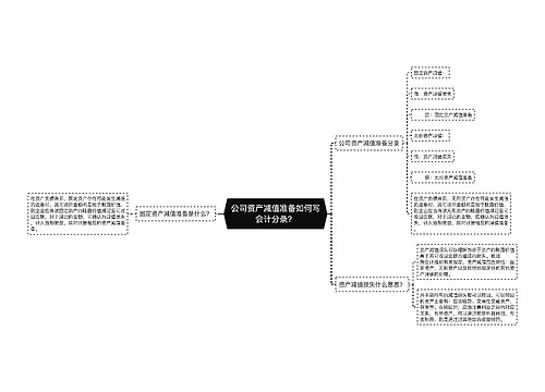 公司资产减值准备如何写会计分录？思维导图