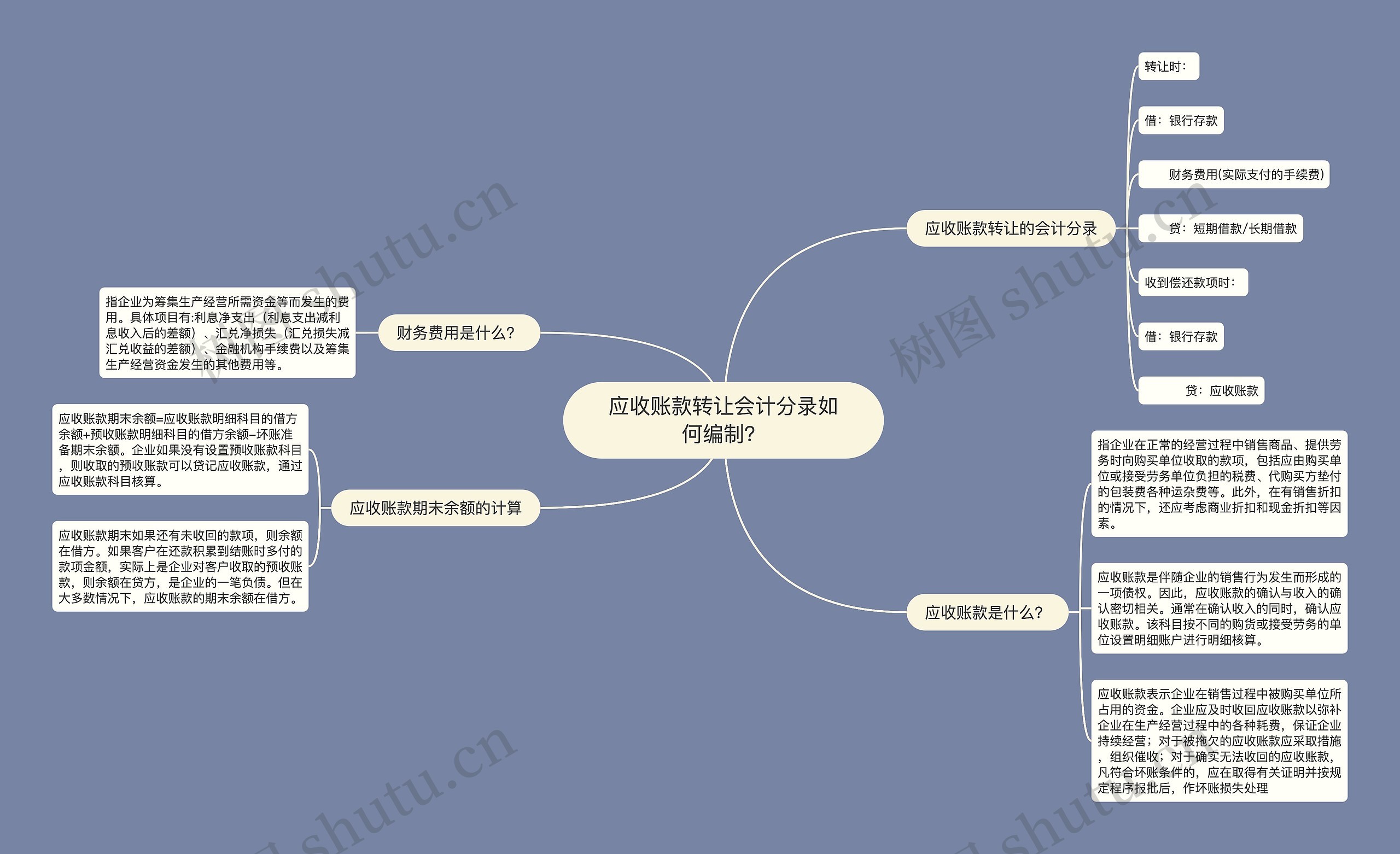 应收账款转让会计分录如何编制？