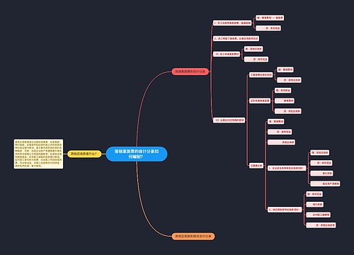 报销差旅费的会计分录如何编制？思维导图
