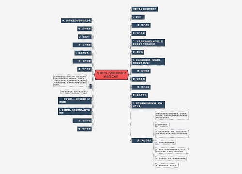 付款付多了退回来的会计分录怎么做?思维导图