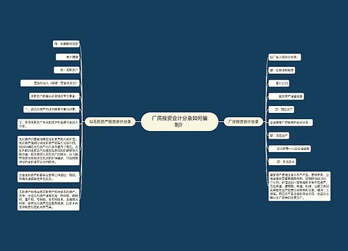 厂房投资会计分录如何编制？