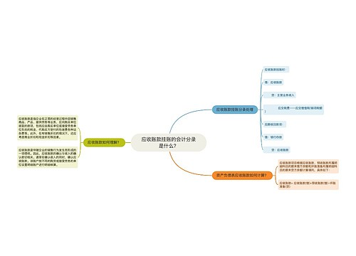 应收账款挂账的会计分录是什么？思维导图