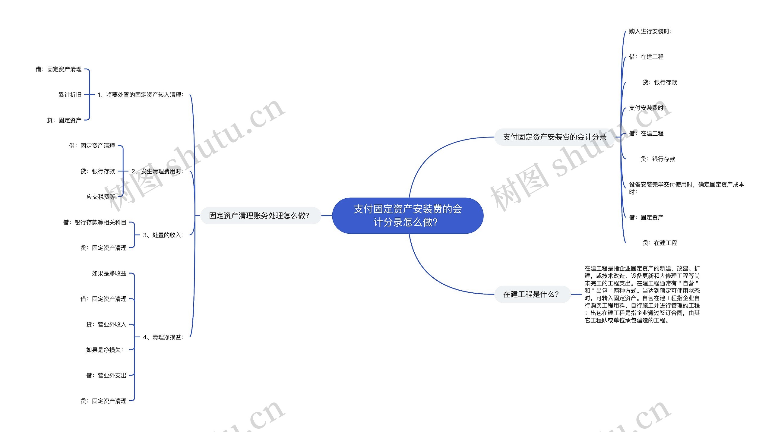 支付固定资产安装费的会计分录怎么做？