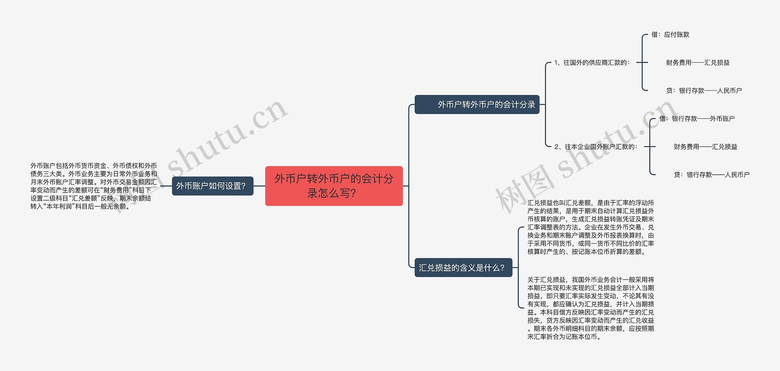 外币户转外币户的会计分录怎么写？思维导图