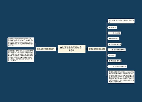 支付工程余款如何做会计分录？思维导图