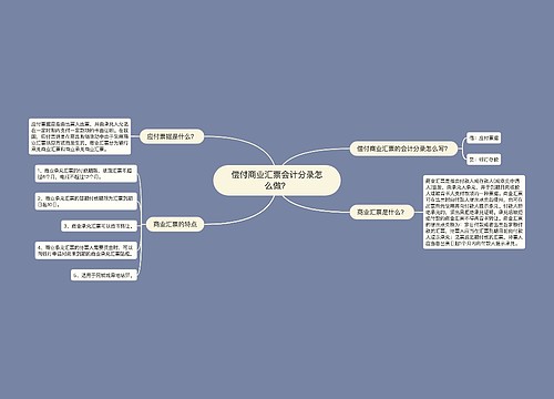 偿付商业汇票会计分录怎么做？