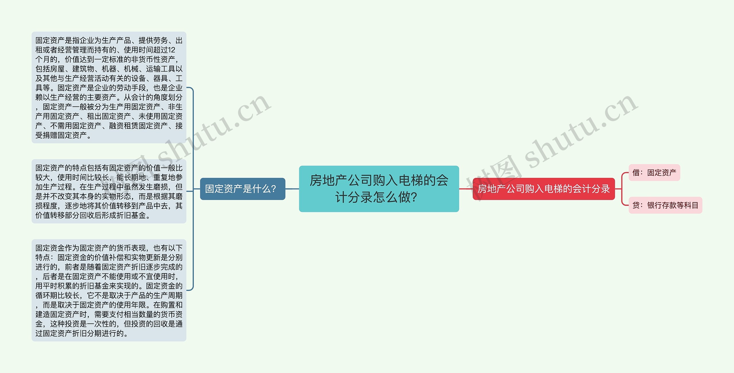 房地产公司购入电梯的会计分录怎么做？思维导图