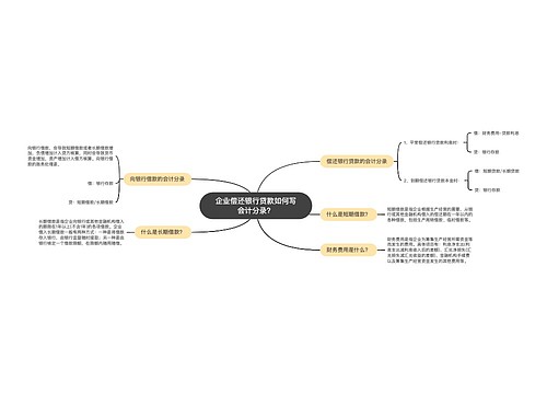 企业偿还银行贷款如何写会计分录？思维导图