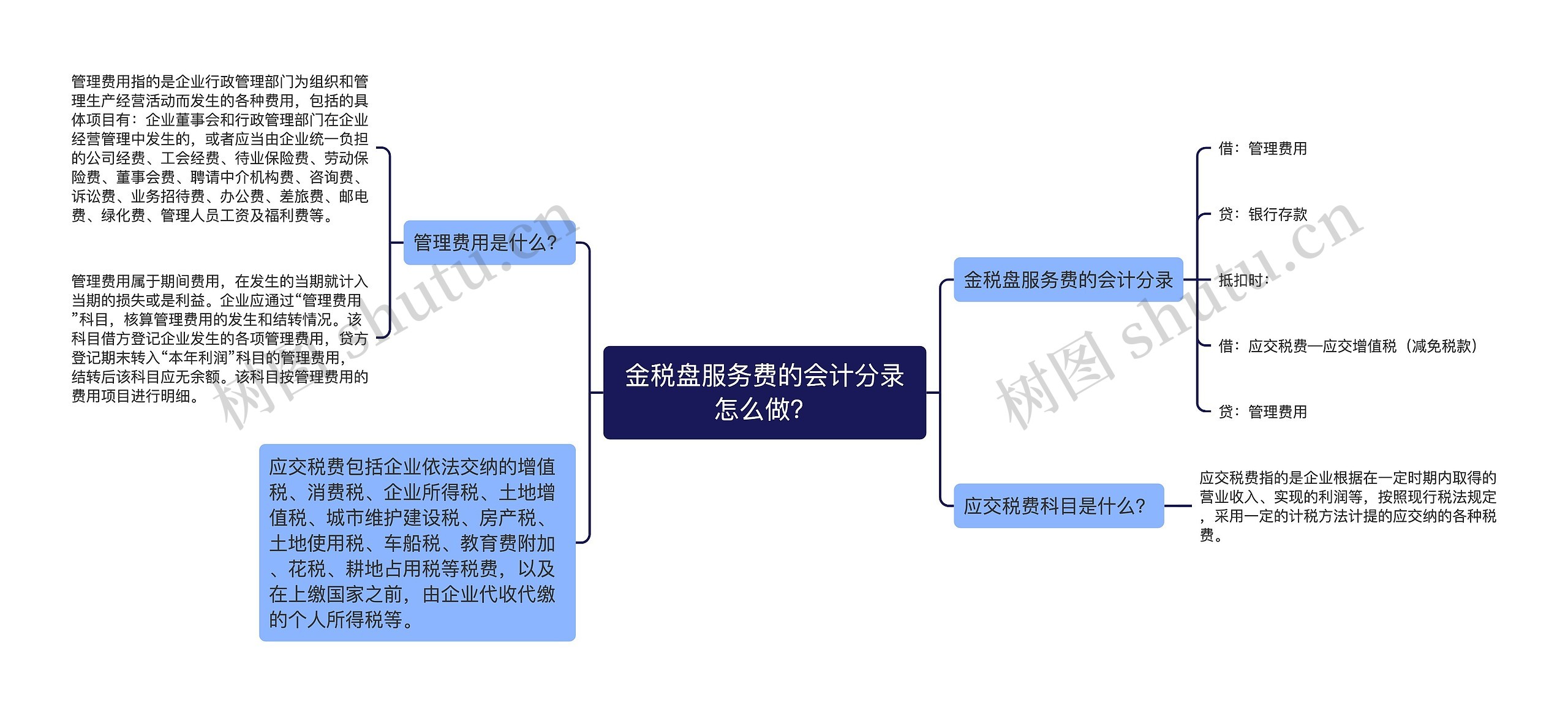 金税盘服务费的会计分录怎么做？
