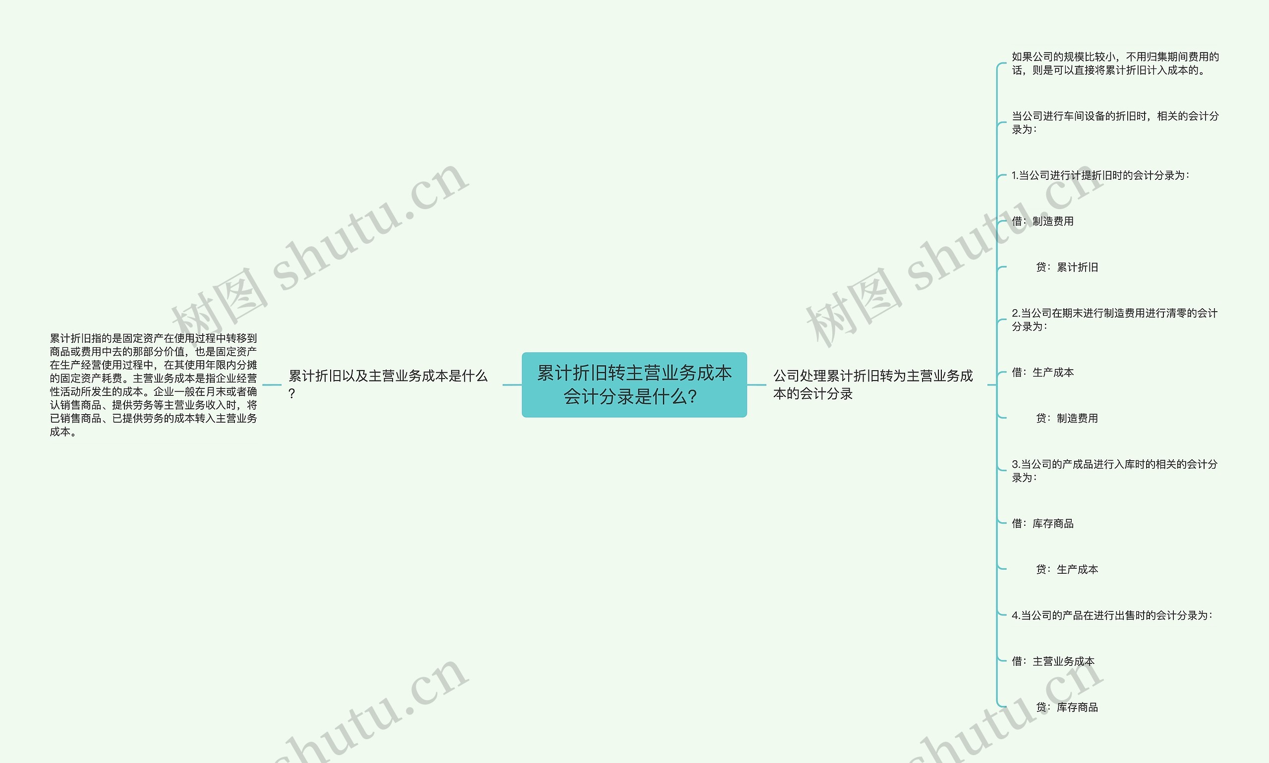 累计折旧转主营业务成本会计分录是什么？