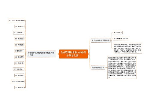 企业取得利息收入的会计分录怎么做？